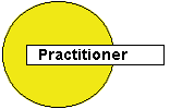 practitioner